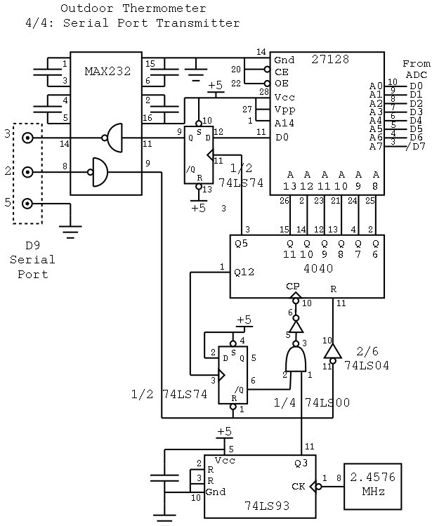 Circuit Diagram of Serial Transmitter